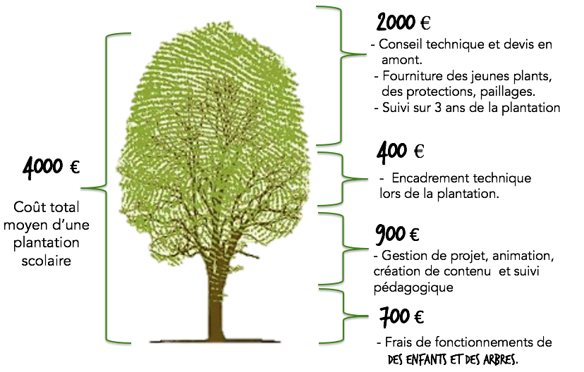 deeda-ventilation-aide-financiere